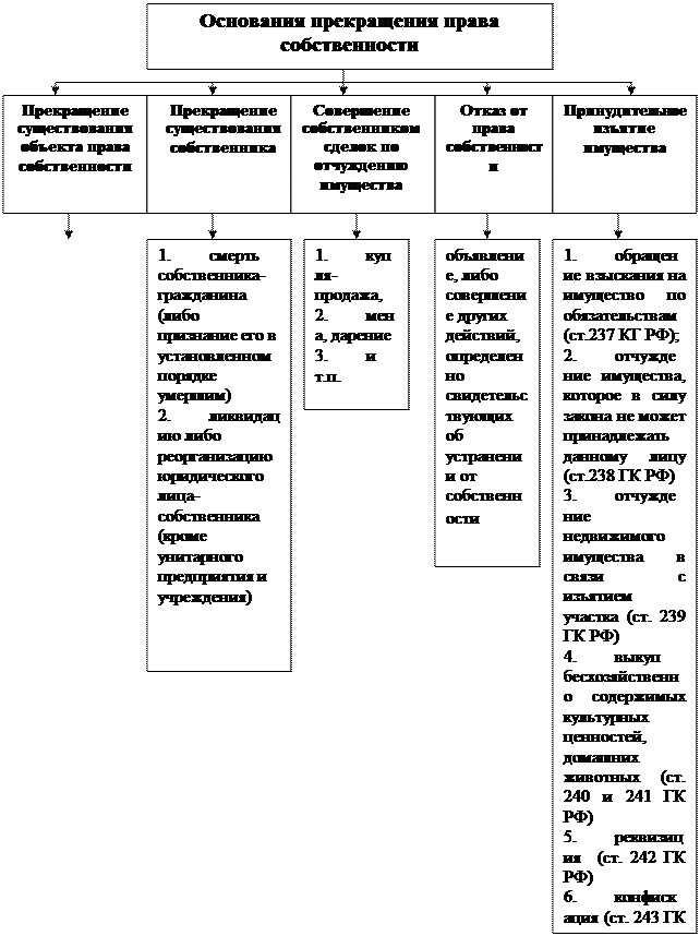 Изобразите основания