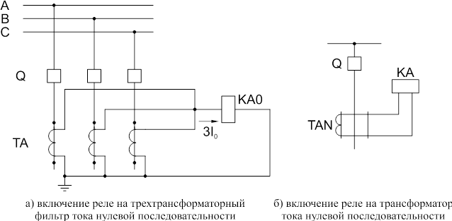 Схема включения трансформатора тока нулевой последовательности. Трансформатор тока нулевой последовательности на схеме. Схема подключения трансформатора тока нулевой последовательности. Схема соединения трансформатора тока нулевой последовательности.