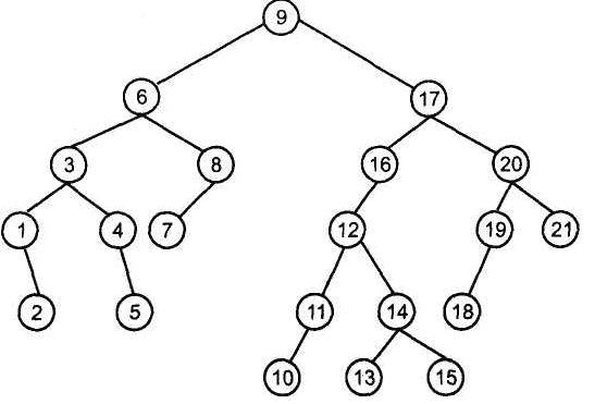 Элемент системы дерево. Бинарное поисковое дерево. Бинарное дерево пример. Бинарное дерево поиска пример. Построение бинарного дерева поиска.
