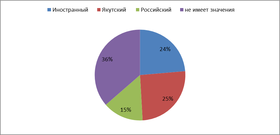 Импорт швеции