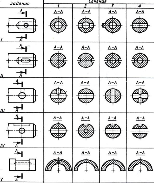 Какие выделяют сечения. Выполнение сечений. Правильное выполнение сечения. Сечение на чертеже. Форма сечения.