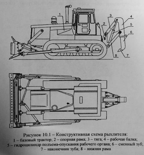 Бульдозер рыхлитель схема