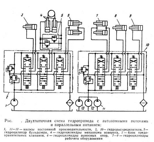 Структурная схема гидропривода