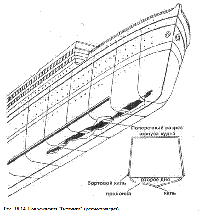 Черта вдоль борта судна. Чертеж корпуса сухогрузного судна. Титаник конструкция корабля. Титаник чертежи палуб. Схема Титаника с отсеками.