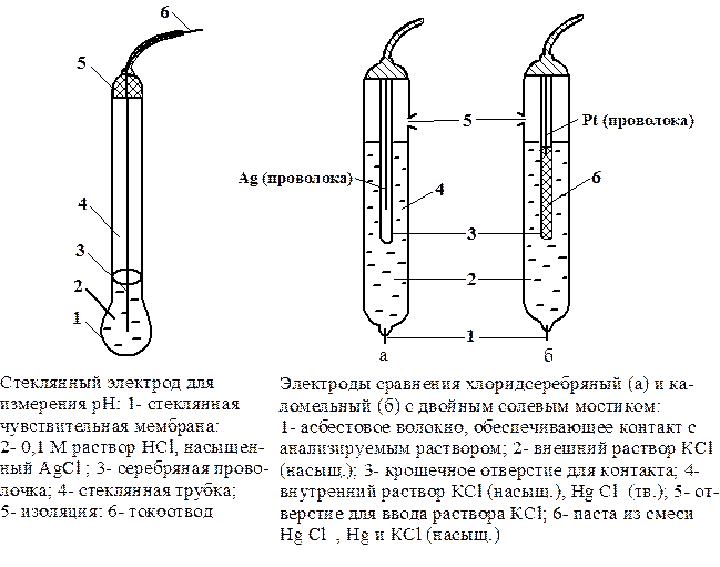 Схема потенциометрической установки для определения ионов натрия