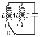 Период электромагнитных колебаний равен 1 мкс