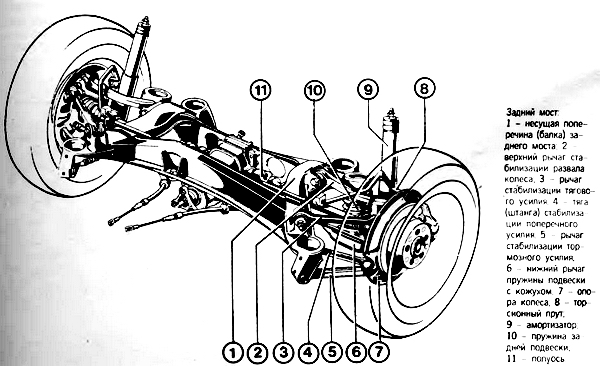 Схема задней подвески мерседес 210