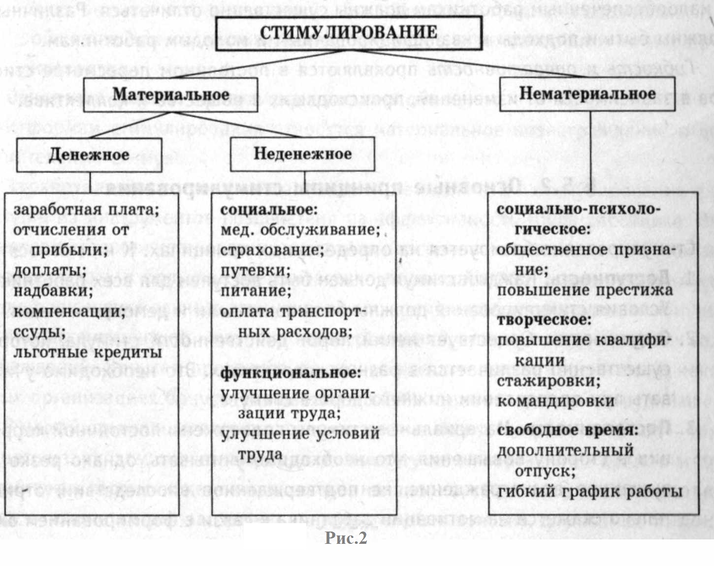 Стимулирование торговой сети рисунок