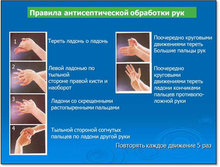 Медицинская обработка рук. Обработка рук медицинского персонала. Схема обработки рук. Гигиена рук медицинского персонала.
