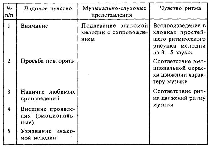 Диагностика музыкальных. Параметры и критерии диагностики музыкальных способностей. Диагностика музыкальных способностей детей. Диагностика музыкальных способностей дошкольников. Таблицы диагностики музыкальных способностей.