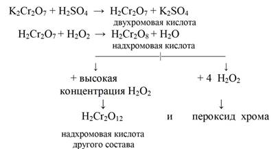 Пероксид водорода в щелочной среде. Реакция образования надхромовых кислот. Реакция образования надхромовой кислоты. Образование надхромовой кислоты. Получение надхромовой кислоты.