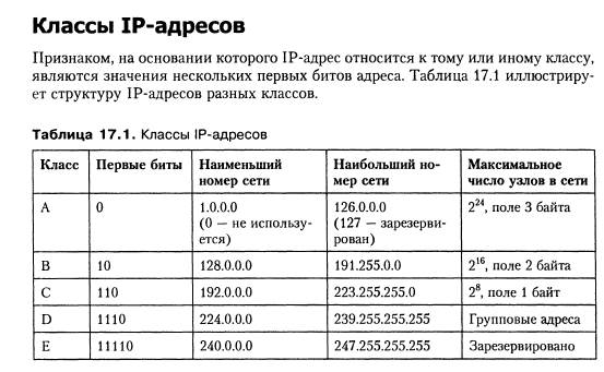 Ip адреса классы ip адресов маски. Таблица классов IP адресов. IP адресация классы адресов. Таблица адресации IP адресов. Класс айпи адресов.