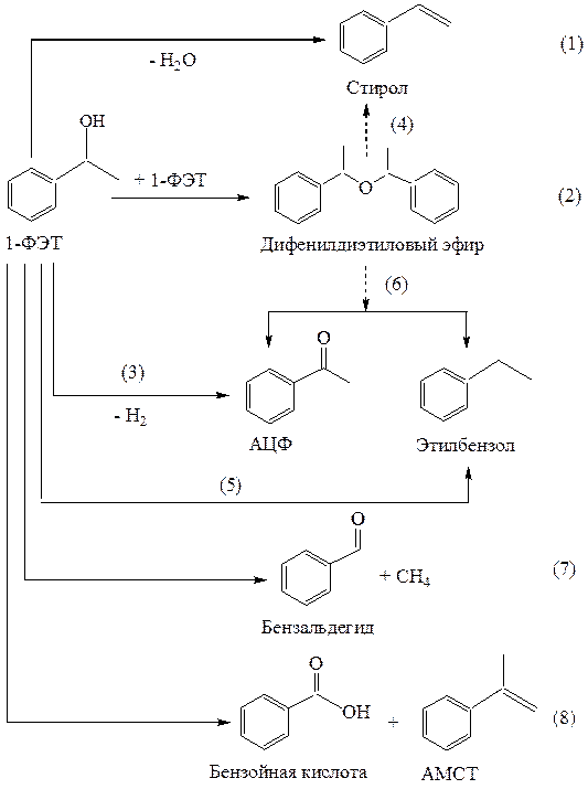 Бензойная кислота и этанол. 1 Фенилметанол 1. 1-Фенилэтанол окисление. 1 Фенилэтанол socl2. Фенилэтанол реакции.
