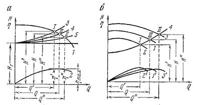 Уравнения пропорциональности турбомашин при неизменных размерах машин
