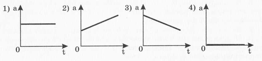 Какой график соответствует равномерному движению