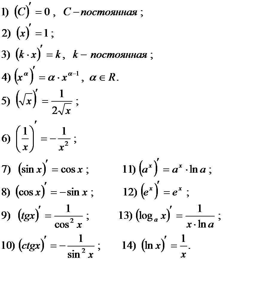 Найдите производные функций а б. Производная функции формулы. Формулы нахождения производных. Формулы нахождения производной. Производные Алгебра 10 класс формулы.