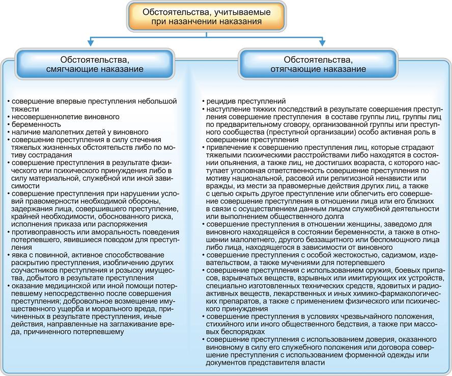 Наказание при наличии смягчающих обстоятельств